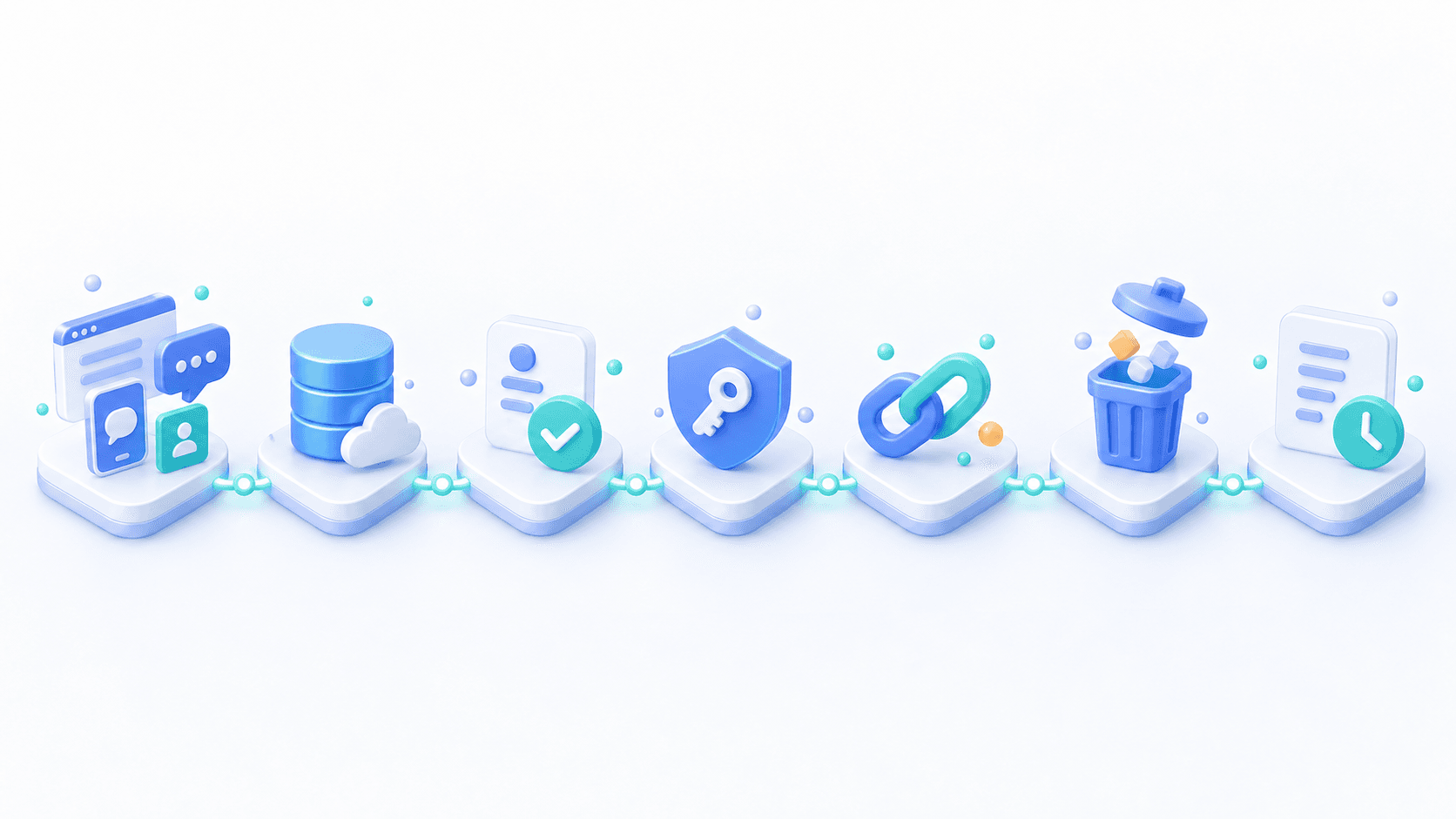 Minh hoạ 3D 7 bước rà dữ liệu cá nhân: điểm thu, lưu trữ, xin phép, giới hạn quyền, bên thứ ba, đường xoá, ghi log