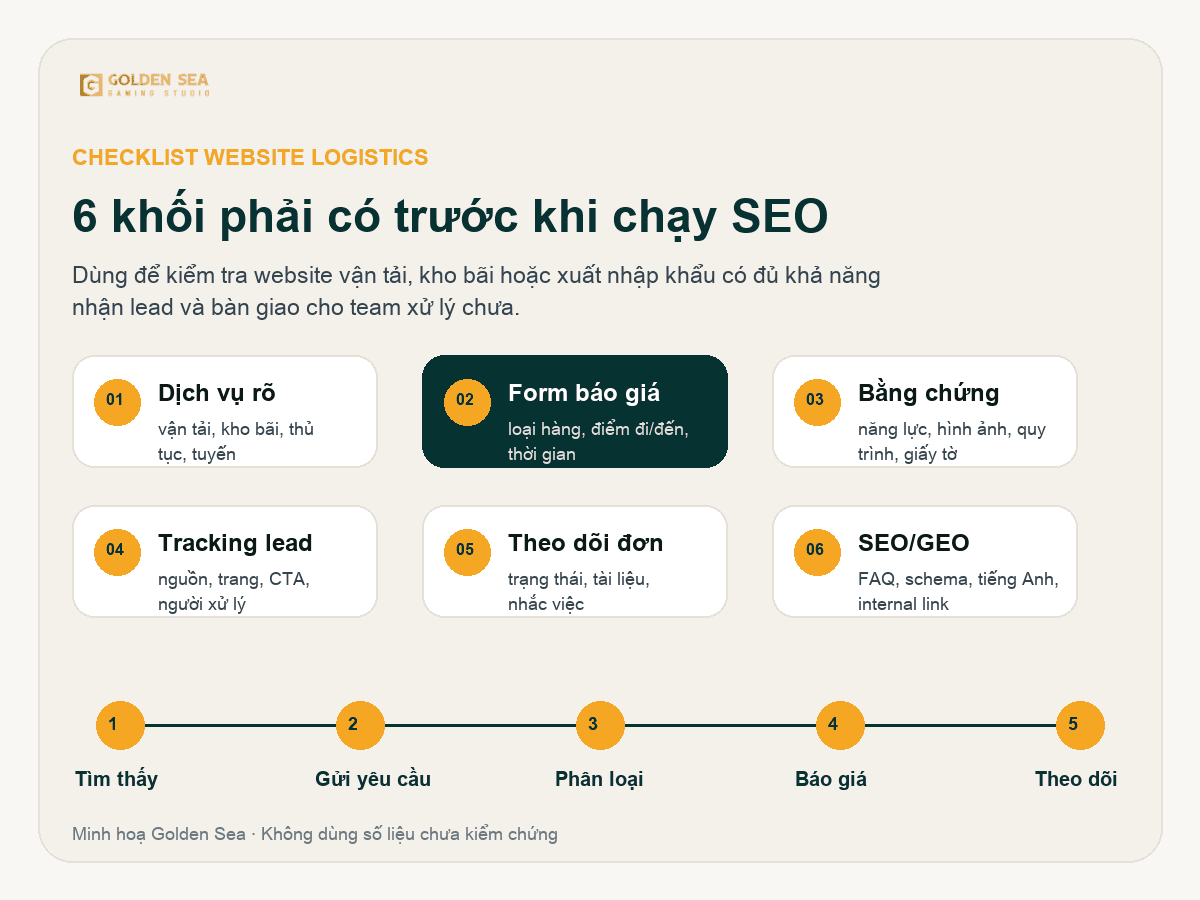 Checklist 6 khối cần có trên website logistics trước khi chạy SEO và automation