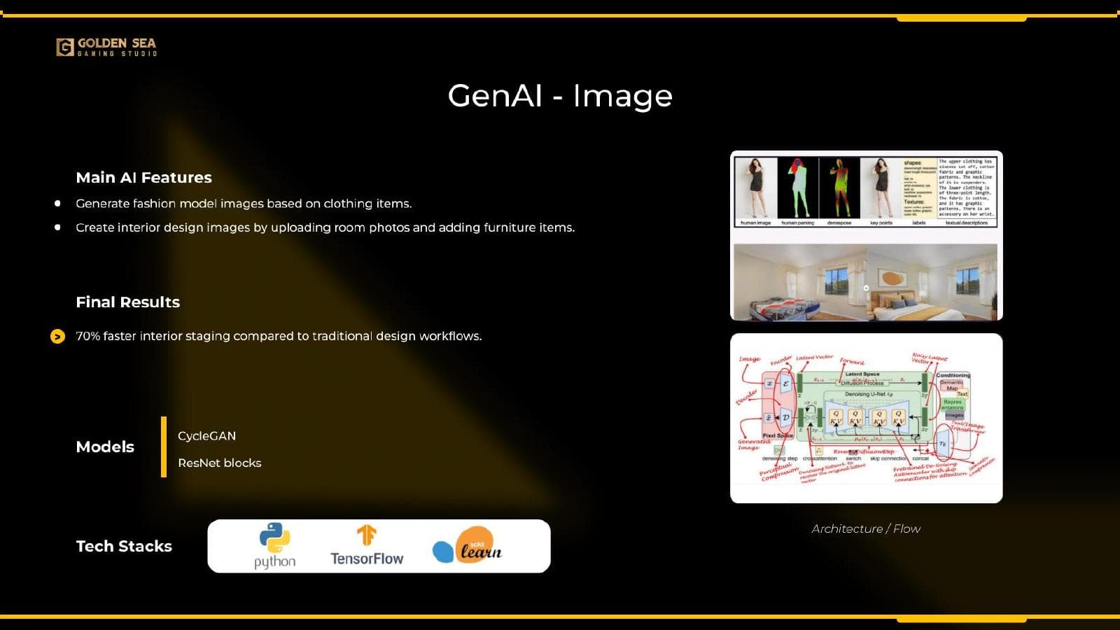 GenAI Image Transformation