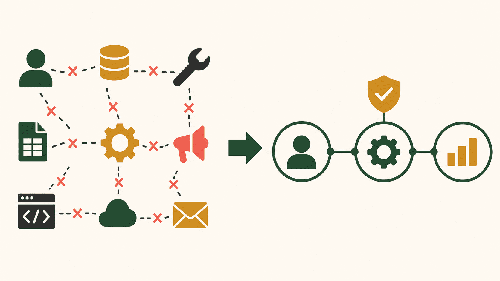 Sơ đồ minh họa Một workflow tốt hơn mười công cụ AI