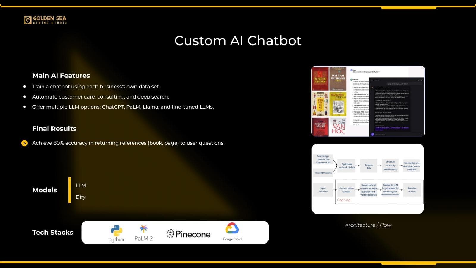 Custom AI Business Chatbot